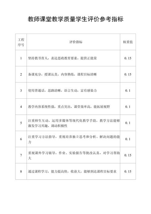 教师课堂教学质量学生评价参考指标 构建以学为中心的教育教学检测与评价体系