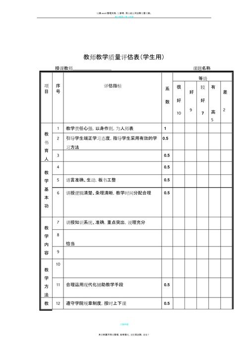 教师教学质量评估表在教育教学检测和评价活动中的应用与优化
